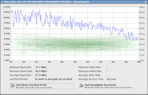 palimpsest-WDC WD10EADS-00L5B1 – Benchmark